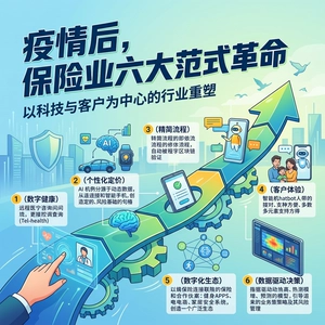 疫情后，保险业六大范式革命